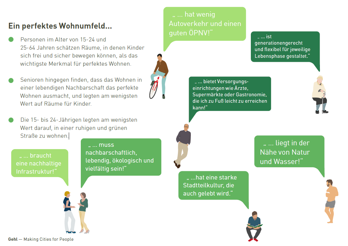 Ein perfektes Wohnumfeld...